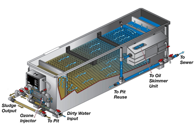 xử lý nước thải sinh hoạt module